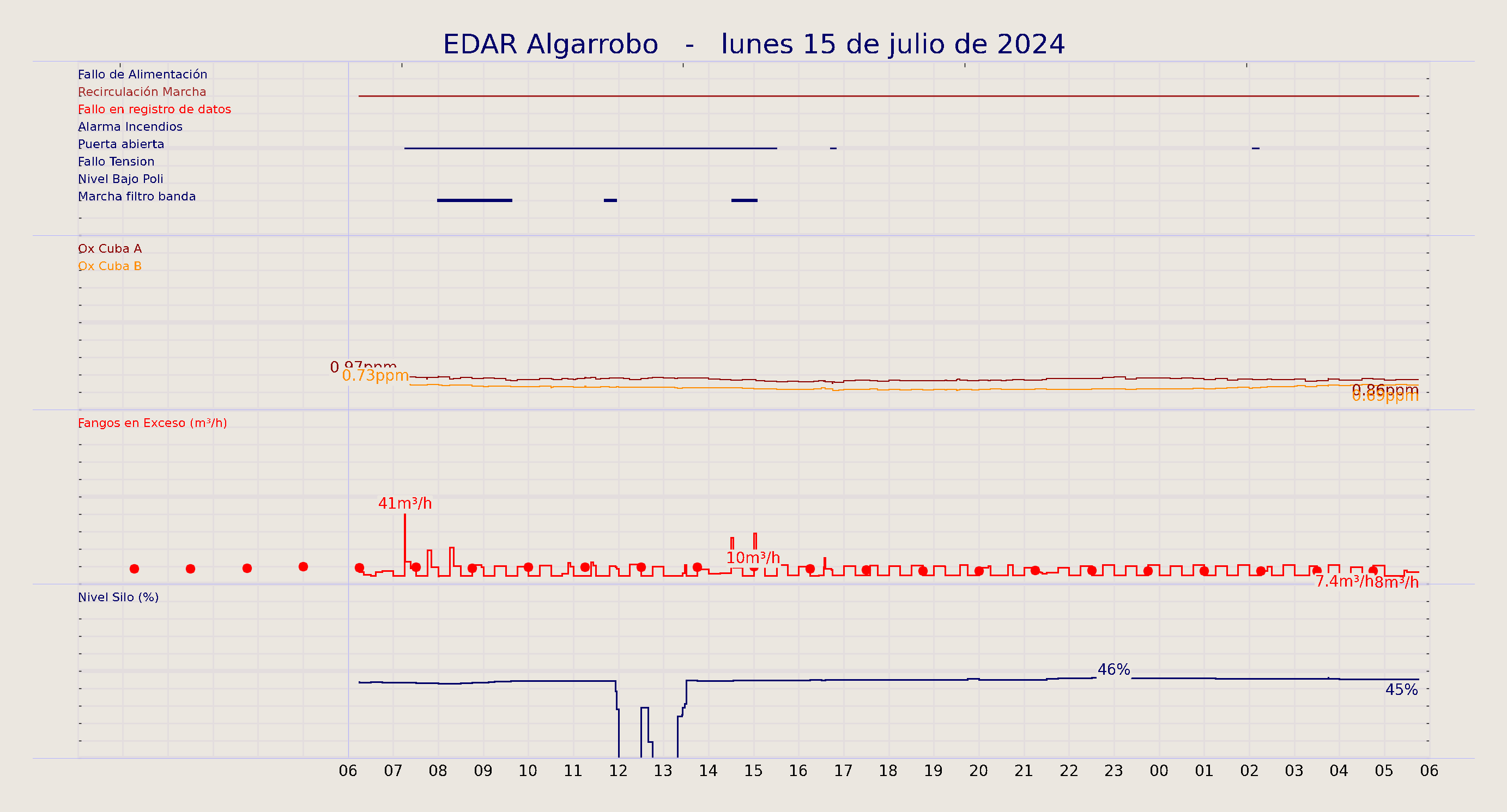 ../../imagenes/vid/2024/EDAR Algarrobo/2024-07-15 EDAR Algarrobo.png